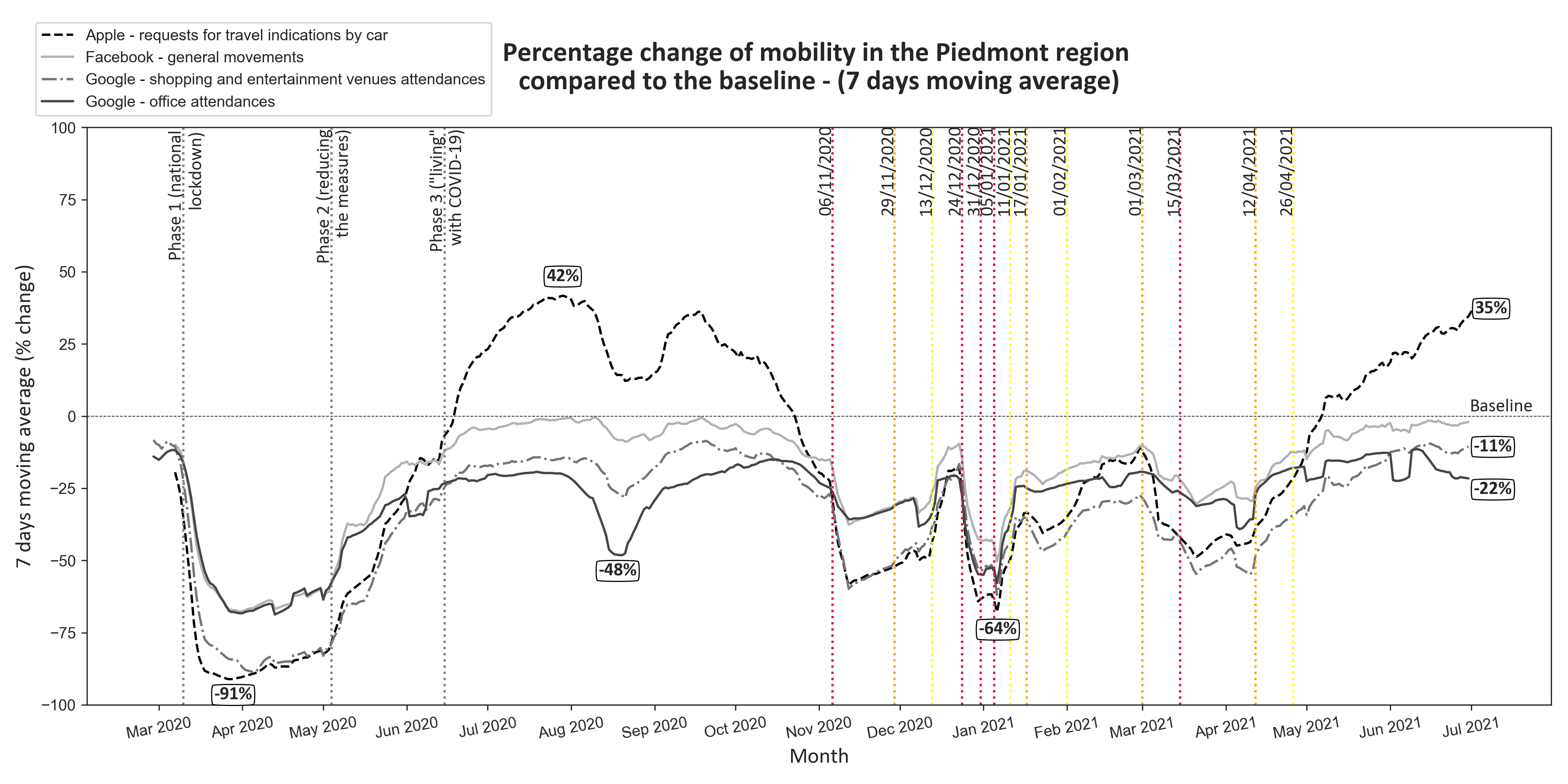 Post-Covid Mobility